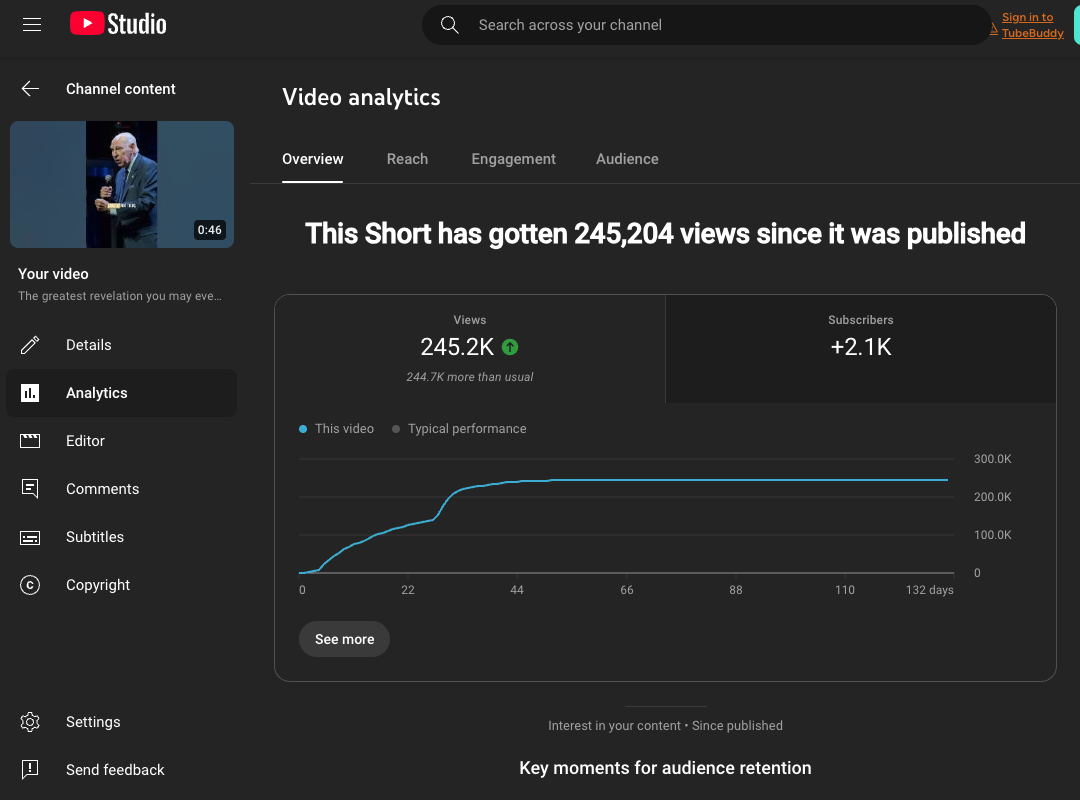 Analytics showing 245K views and 2.1K new subscribers